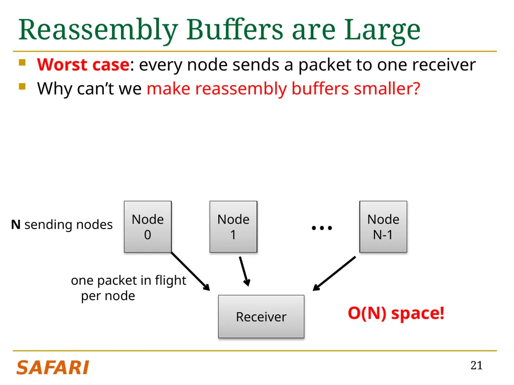 CHIPPER: A Low-complexity Bufferless Deflection - slide 21 of 53