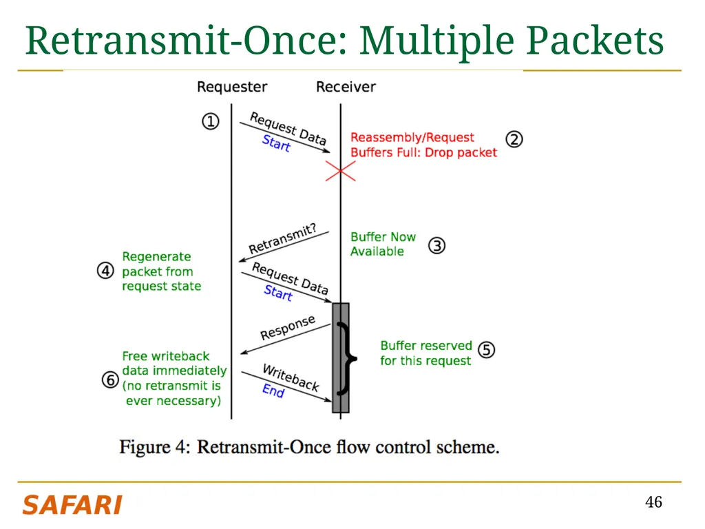CHIPPER: A Low-complexity Bufferless Deflection - slide 46 of 53
