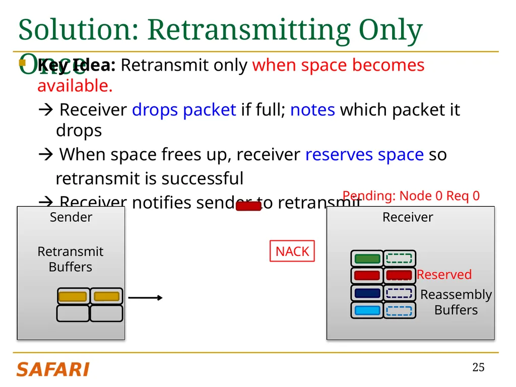 CHIPPER: A Low-complexity Bufferless Deflection - slide 25 of 53