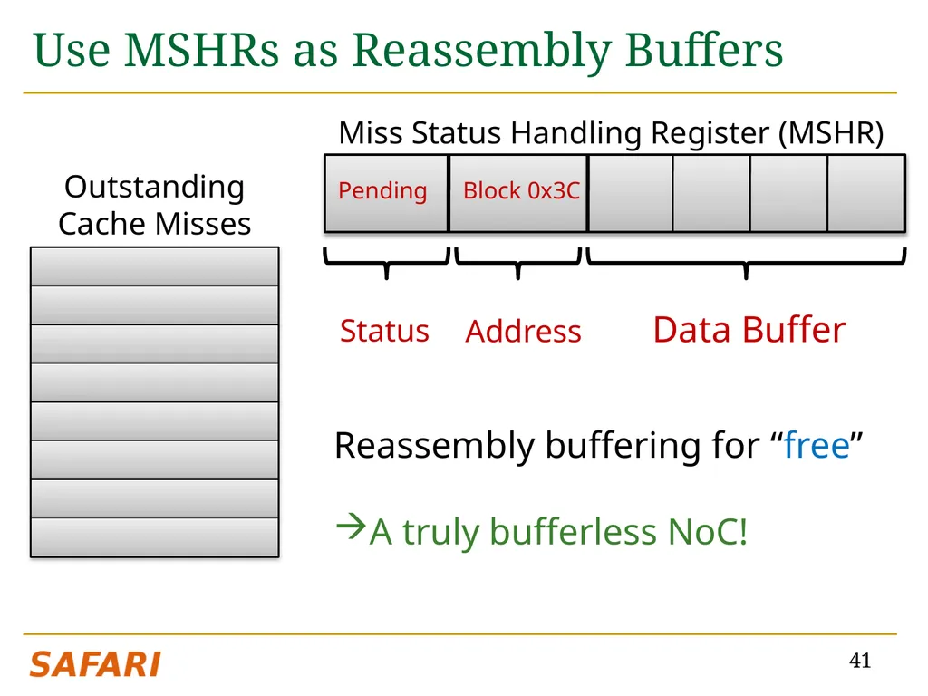 CHIPPER: A Low-complexity Bufferless Deflection - slide 41 of 53