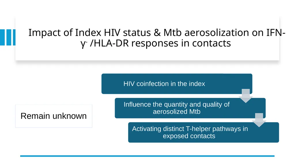 Immunopathogenesis of Mycobacterium tuberculosis - slide 6 of 16