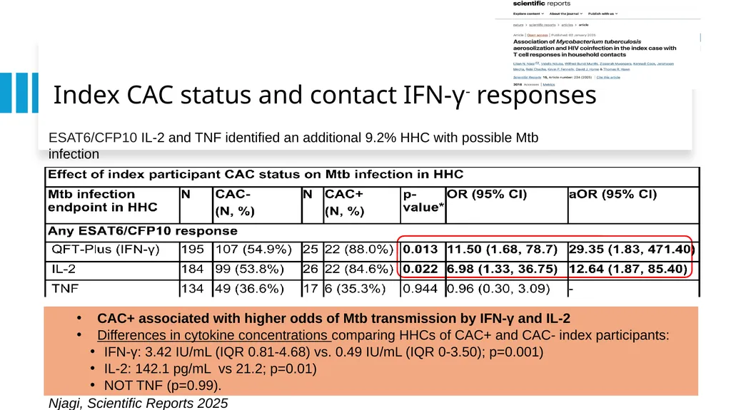 Immunopathogenesis of Mycobacterium tuberculosis - slide 10 of 16