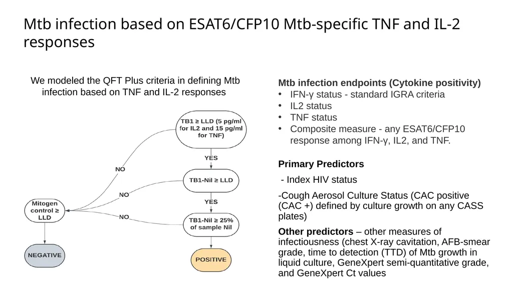 Immunopathogenesis of Mycobacterium tuberculosis - slide 9 of 16