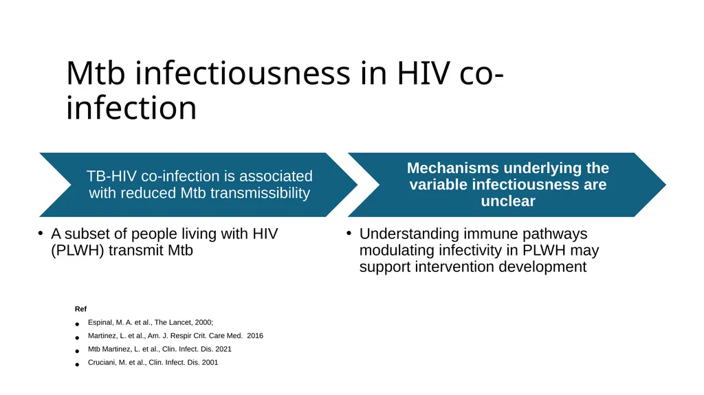 Immunopathogenesis of Mycobacterium tuberculosis - slide 4 of 16