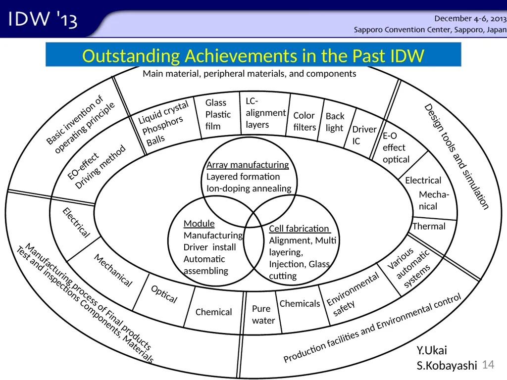 Shunsuke Kobayashi Tokyo Univ. of Sci. Yamaguchi - slide 14 of 41