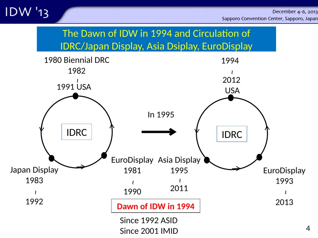Shunsuke Kobayashi Tokyo Univ. of Sci. Yamaguchi - slide 4 of 41