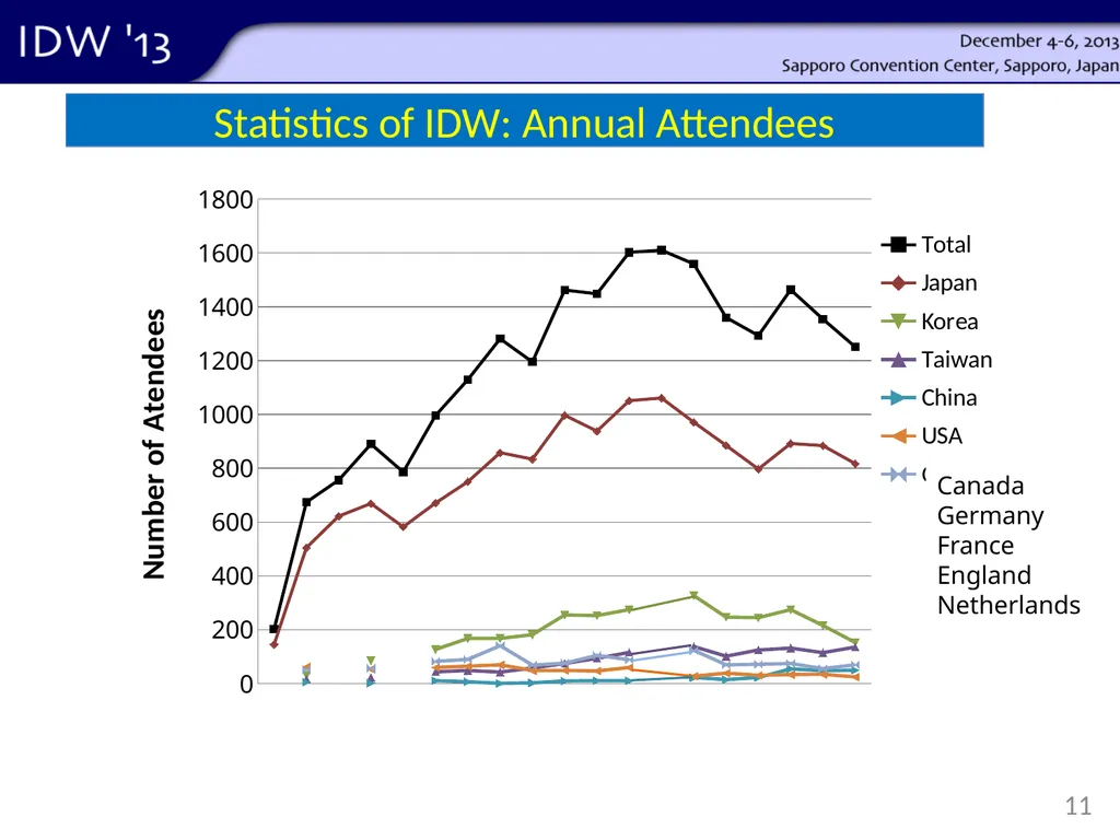 Shunsuke Kobayashi Tokyo Univ. of Sci. Yamaguchi - slide 11 of 41