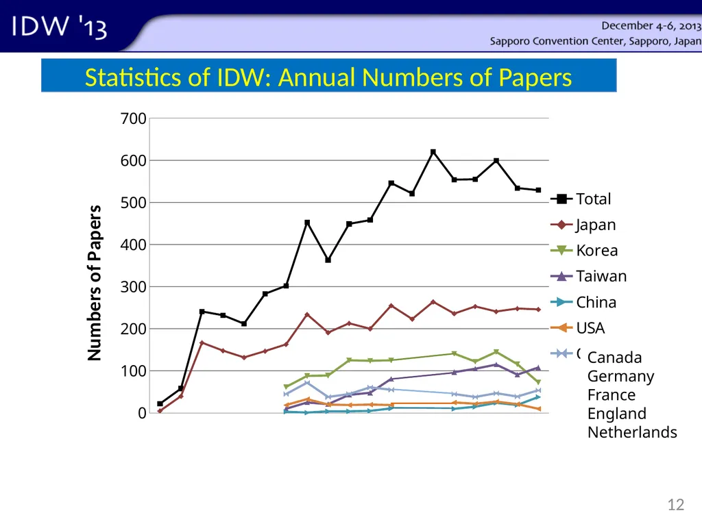 Shunsuke Kobayashi Tokyo Univ. of Sci. Yamaguchi - slide 12 of 41