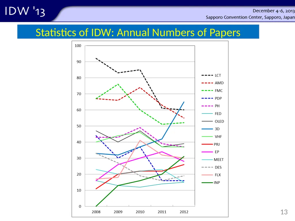 Shunsuke Kobayashi Tokyo Univ. of Sci. Yamaguchi - slide 13 of 41