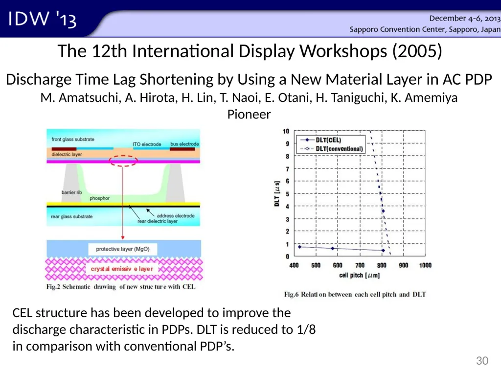 Shunsuke Kobayashi Tokyo Univ. of Sci. Yamaguchi - slide 30 of 41