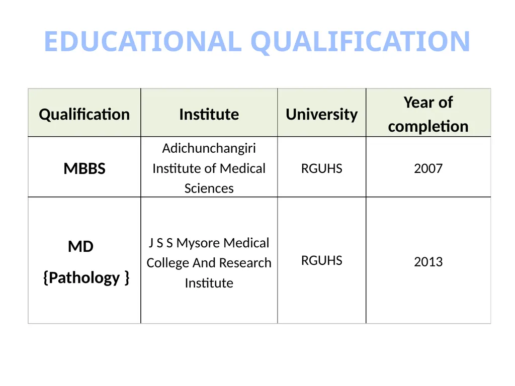 Dr. Dharani V C MBBS, MD (Pathology) Professor & - slide 2 of 5