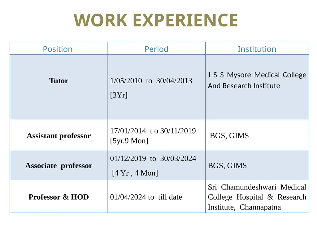 Dr. Dharani V C MBBS, MD (Pathology) Professor & - slide 3 of 5