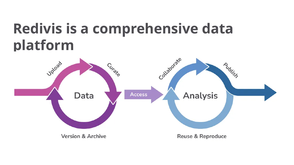 Data analysis and machine learning workflows on - slide 5 of 16