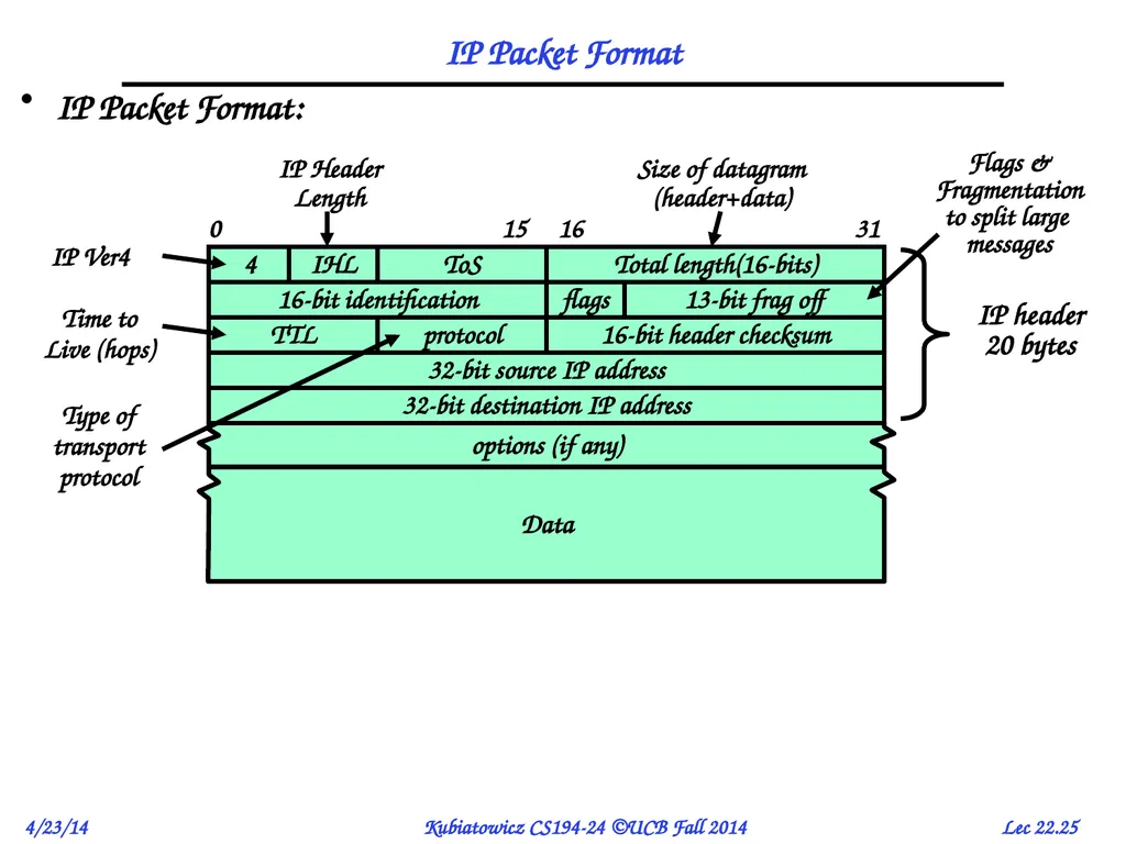 CS194-24 Advanced Operating Systems Structures and - slide 25 of 47