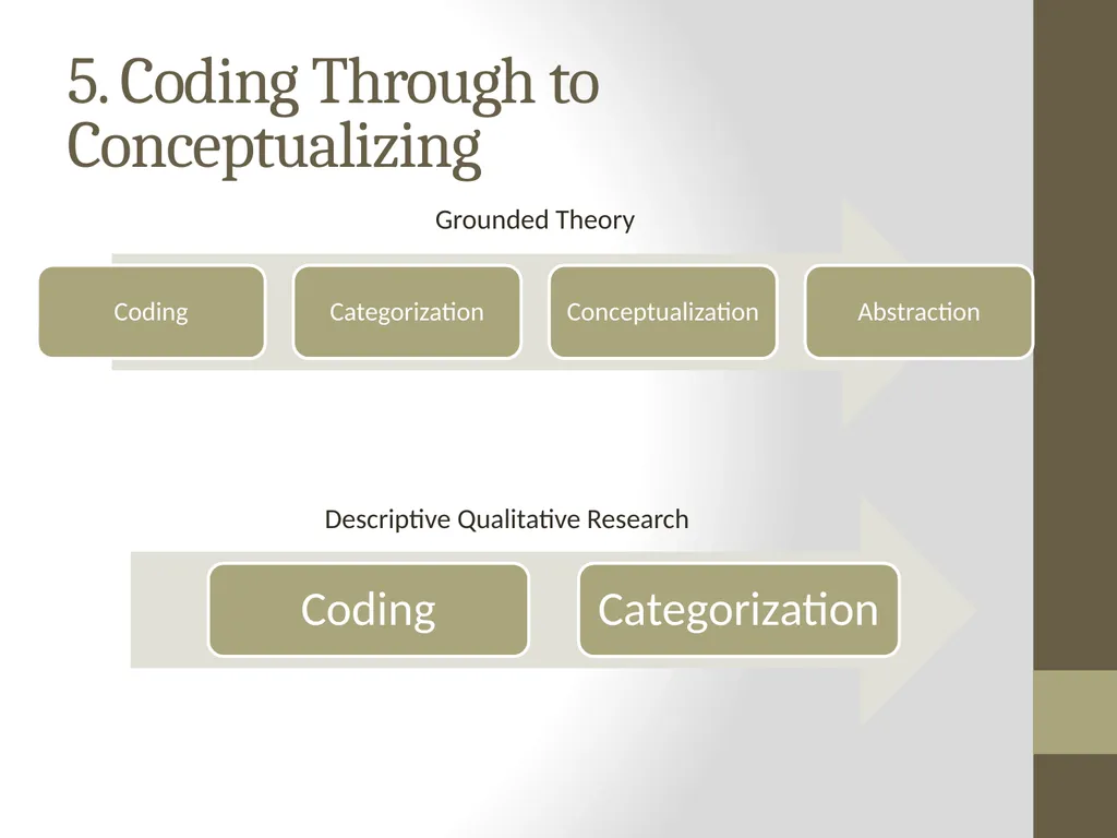 Qualitative Research Approaches Training course in - slide 40 of 80