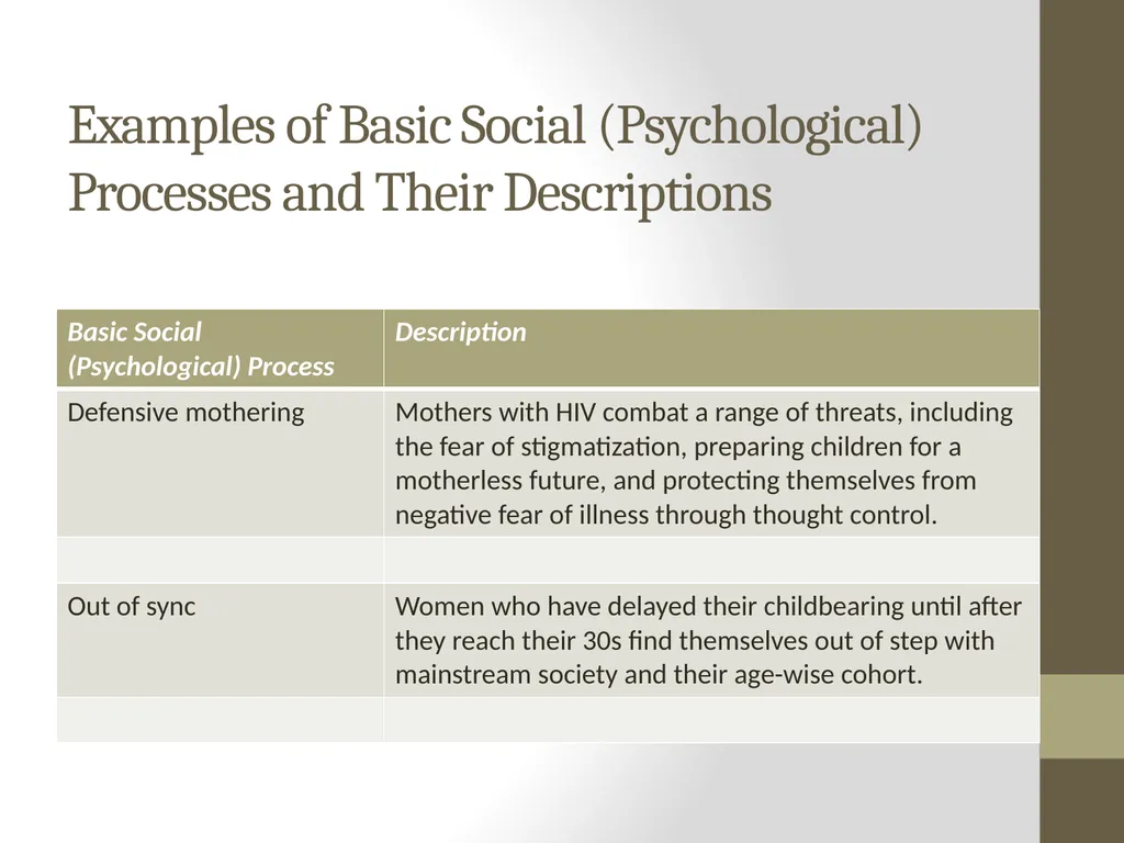 Qualitative Research Approaches Training course in - slide 42 of 80