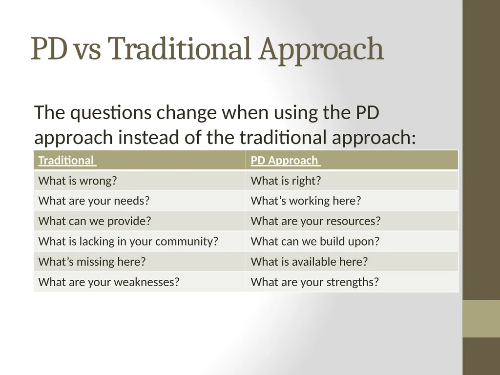 Qualitative Research Approaches Training course in - slide 62 of 80