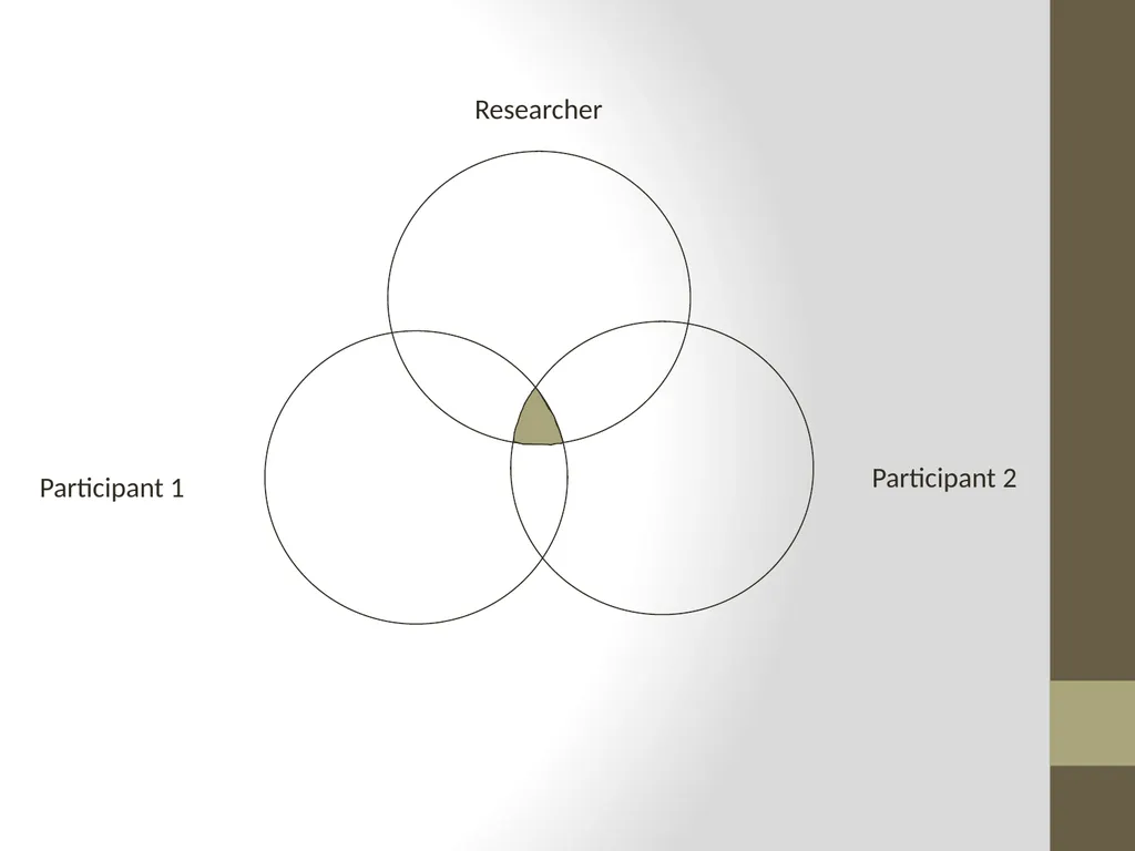 Qualitative Research Approaches Training course in - slide 25 of 80