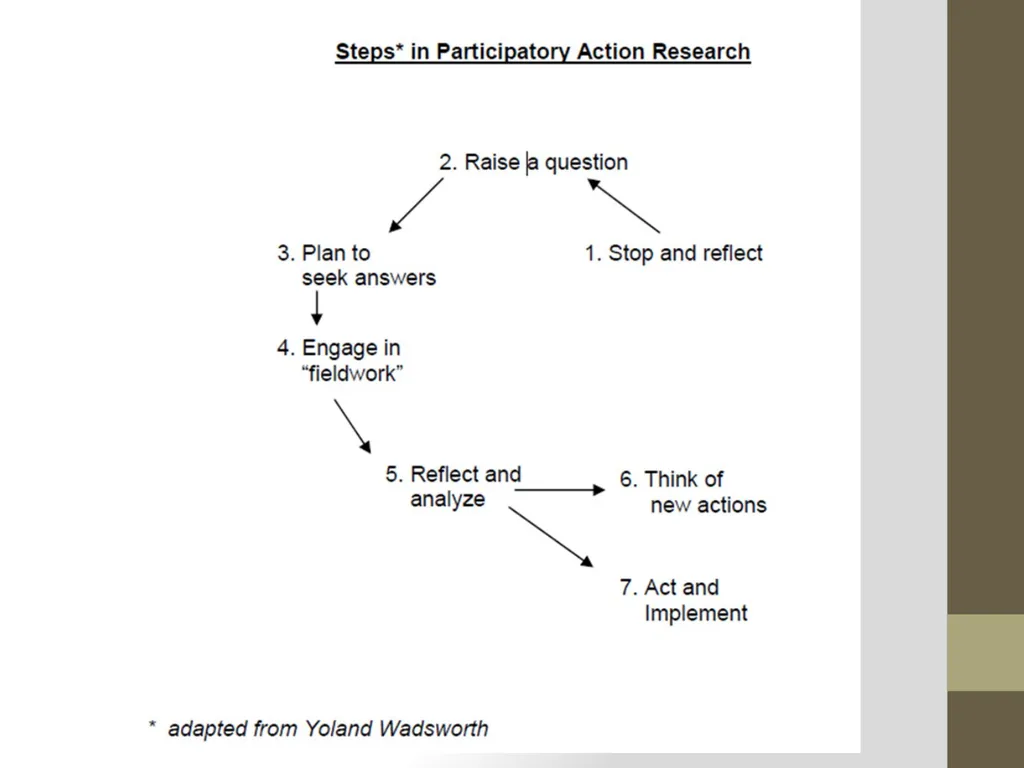 Qualitative Research Approaches Training course in - slide 75 of 80