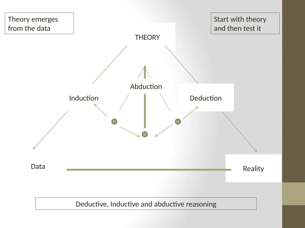 Qualitative Research Approaches Training course in - slide 38 of 80