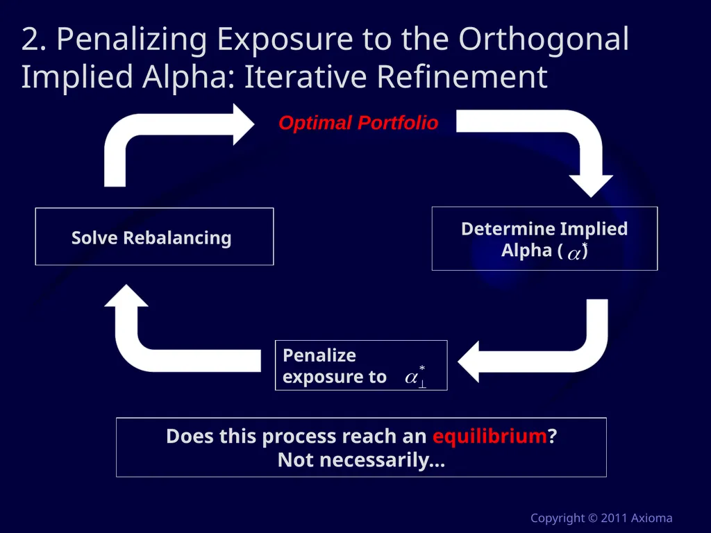 Risk and Optimization in Equity Portfolios: Is it - slide 27 of 40