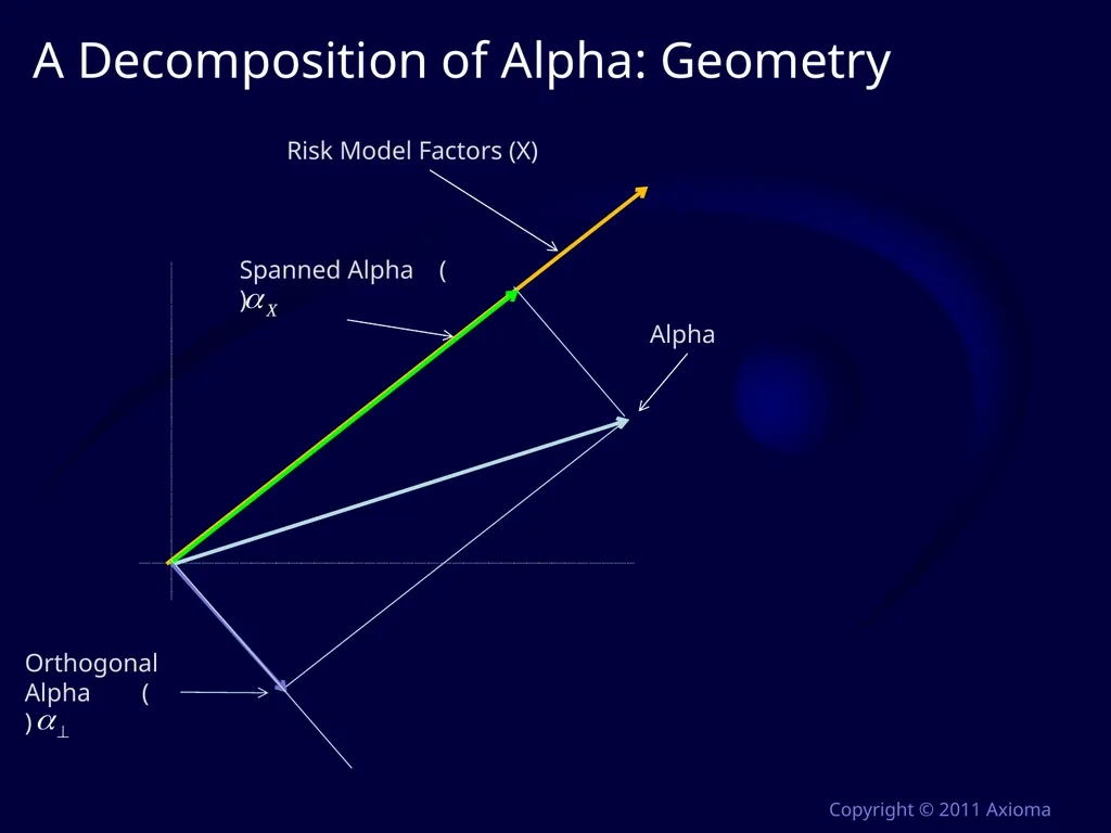 Risk and Optimization in Equity Portfolios: Is it - slide 14 of 40