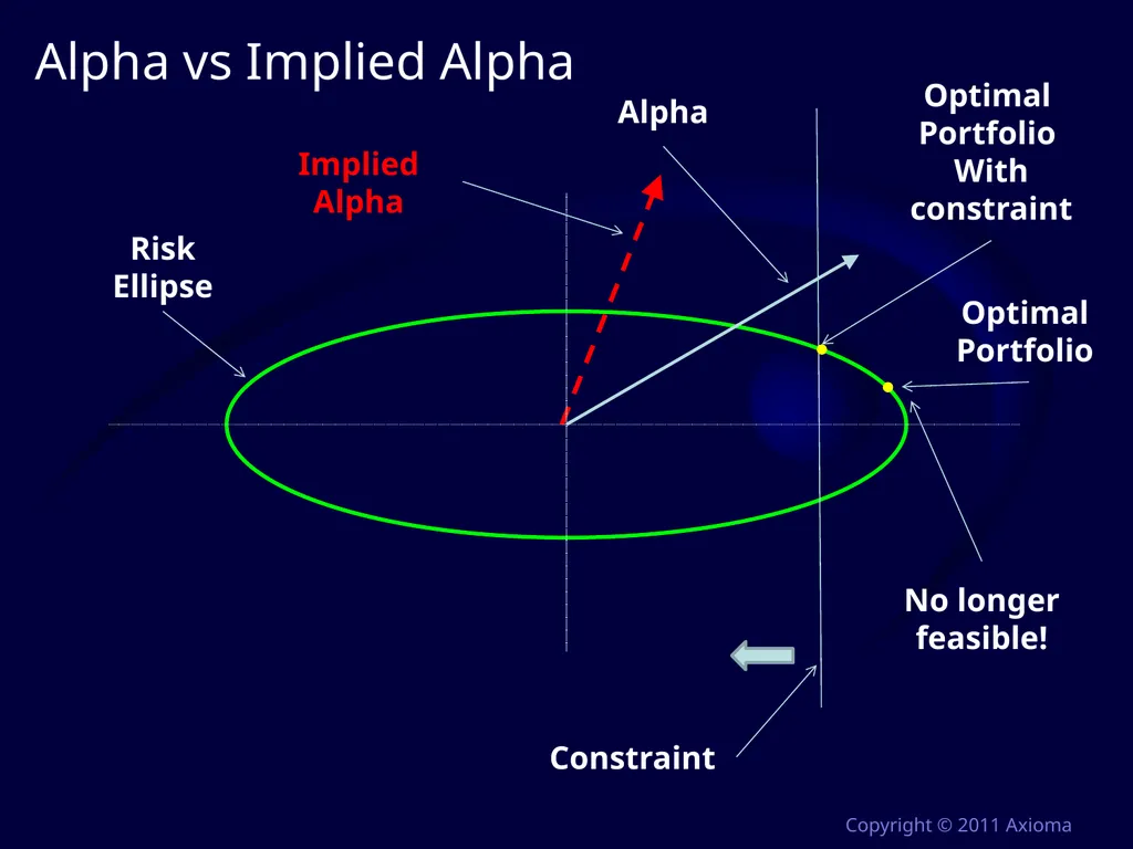 Risk and Optimization in Equity Portfolios: Is it - slide 16 of 40