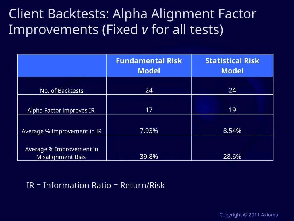 Risk and Optimization in Equity Portfolios: Is it - slide 33 of 40