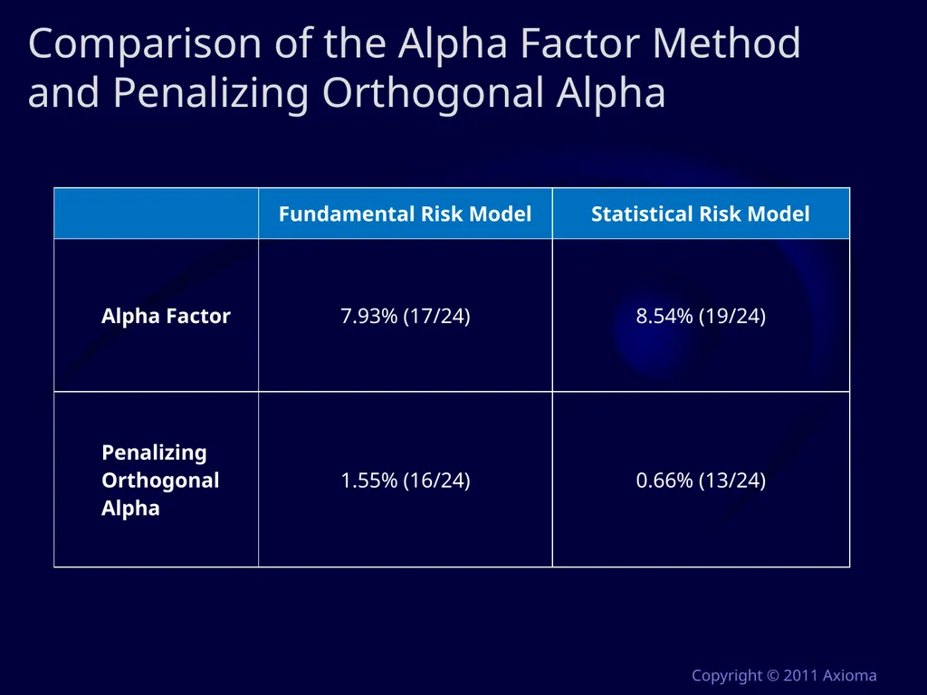 Risk and Optimization in Equity Portfolios: Is it - slide 36 of 40