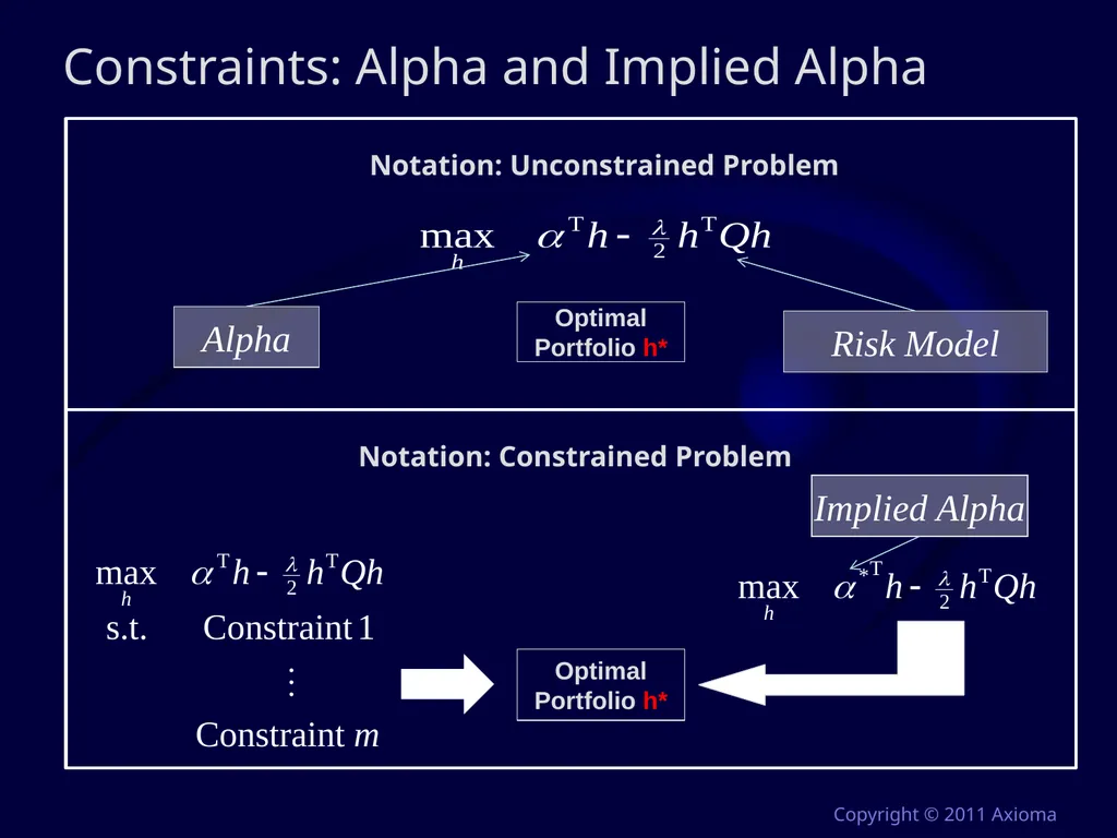 Risk and Optimization in Equity Portfolios: Is it - slide 15 of 40