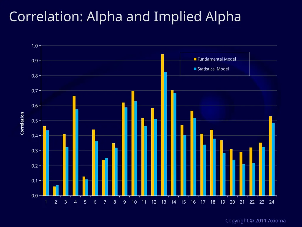 Risk and Optimization in Equity Portfolios: Is it - slide 17 of 40