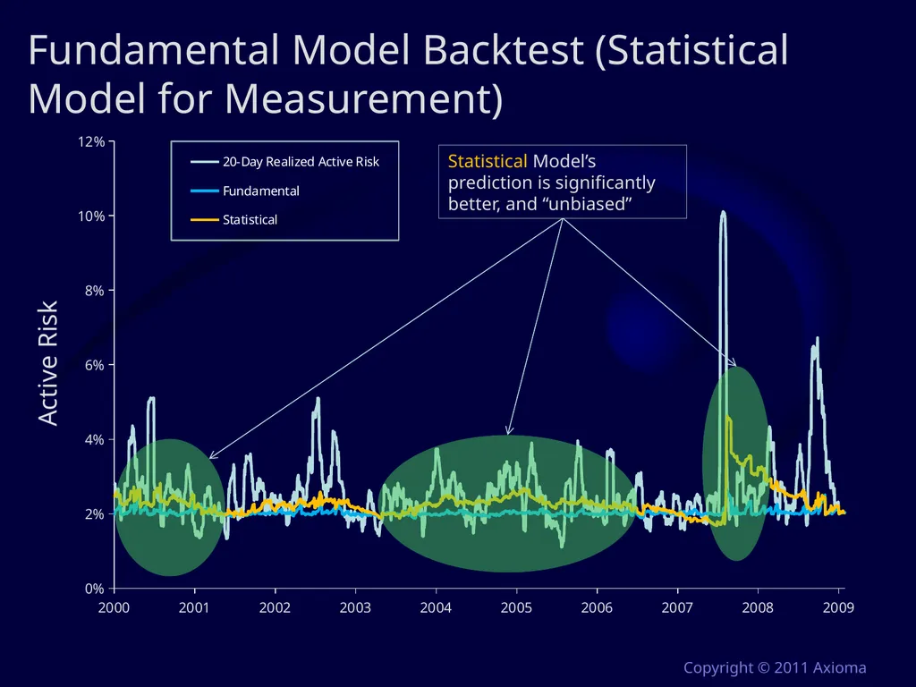 Risk and Optimization in Equity Portfolios: Is it - slide 9 of 40