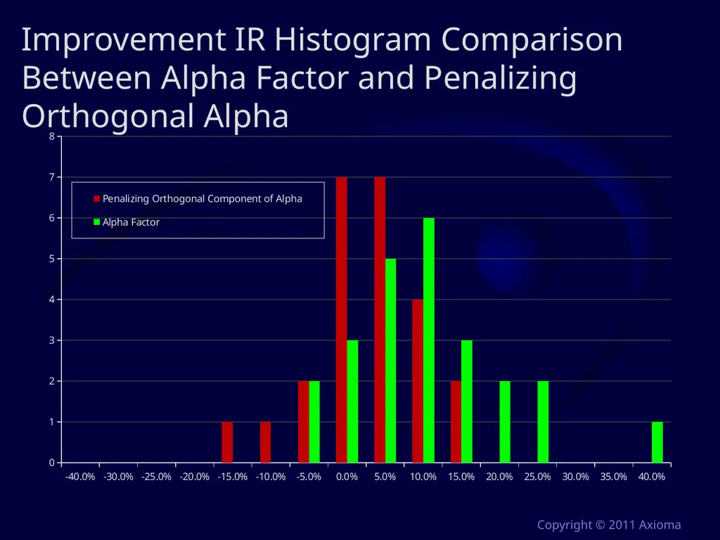 Risk and Optimization in Equity Portfolios: Is it - slide 37 of 40