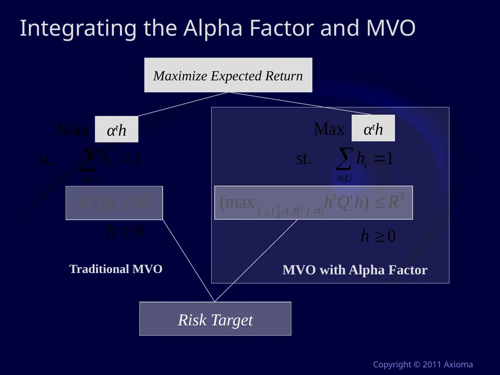 Risk and Optimization in Equity Portfolios: Is it - slide 31 of 40