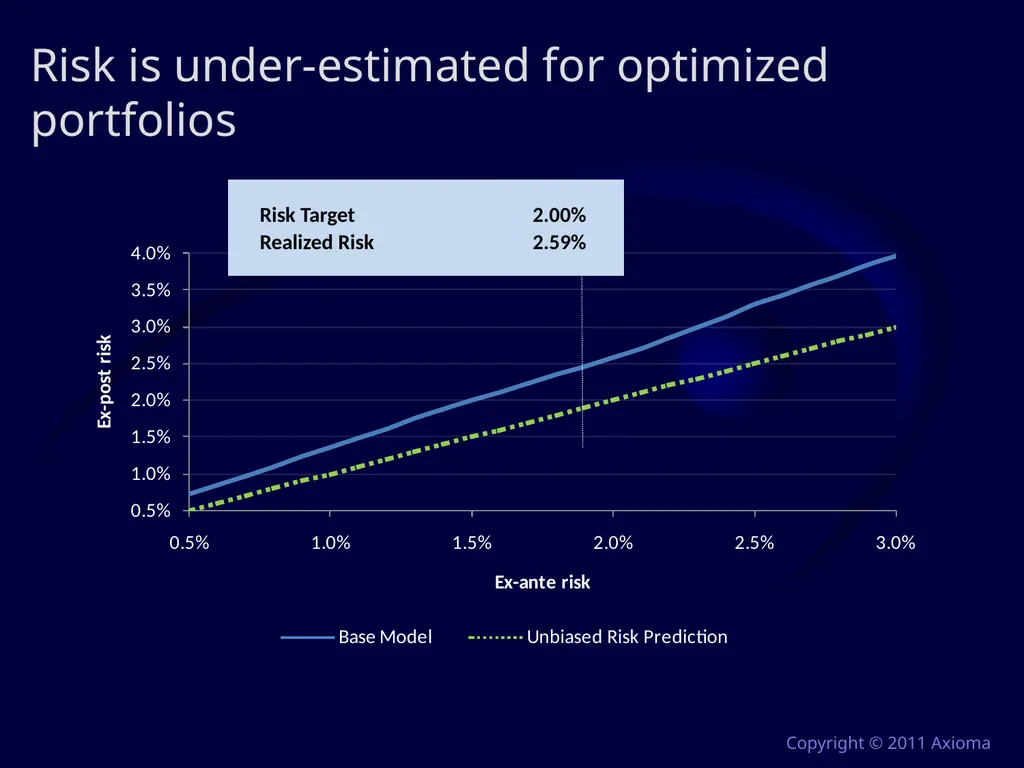 Risk and Optimization in Equity Portfolios: Is it - slide 5 of 40