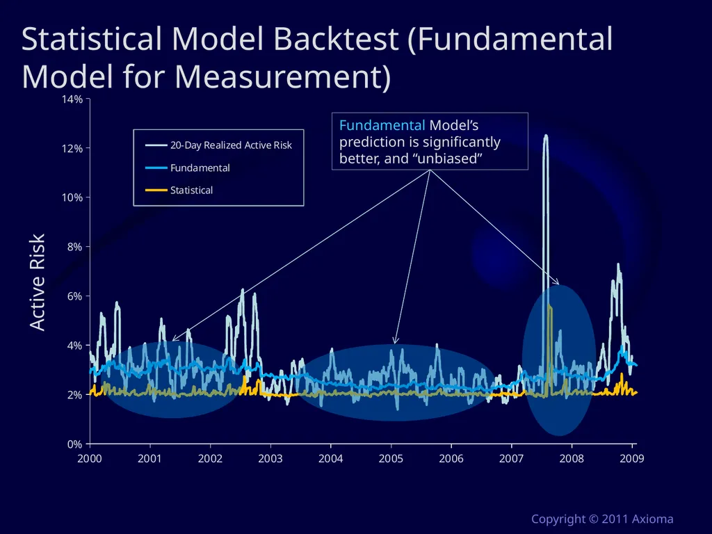 Risk and Optimization in Equity Portfolios: Is it - slide 8 of 40