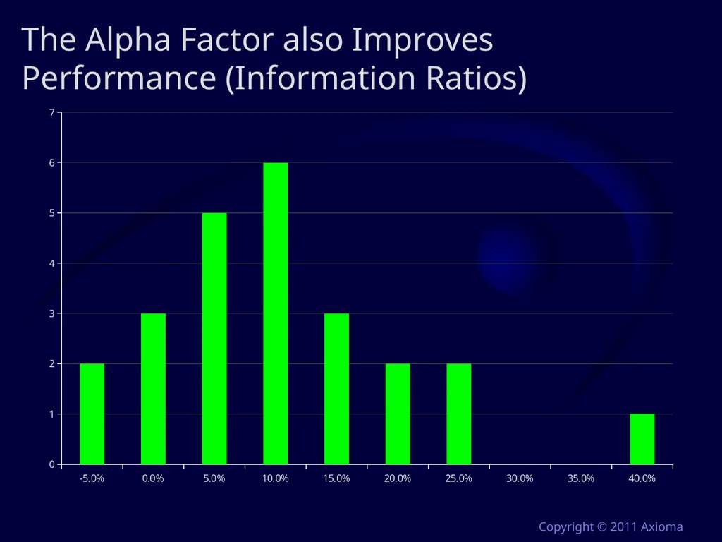 Risk and Optimization in Equity Portfolios: Is it - slide 34 of 40