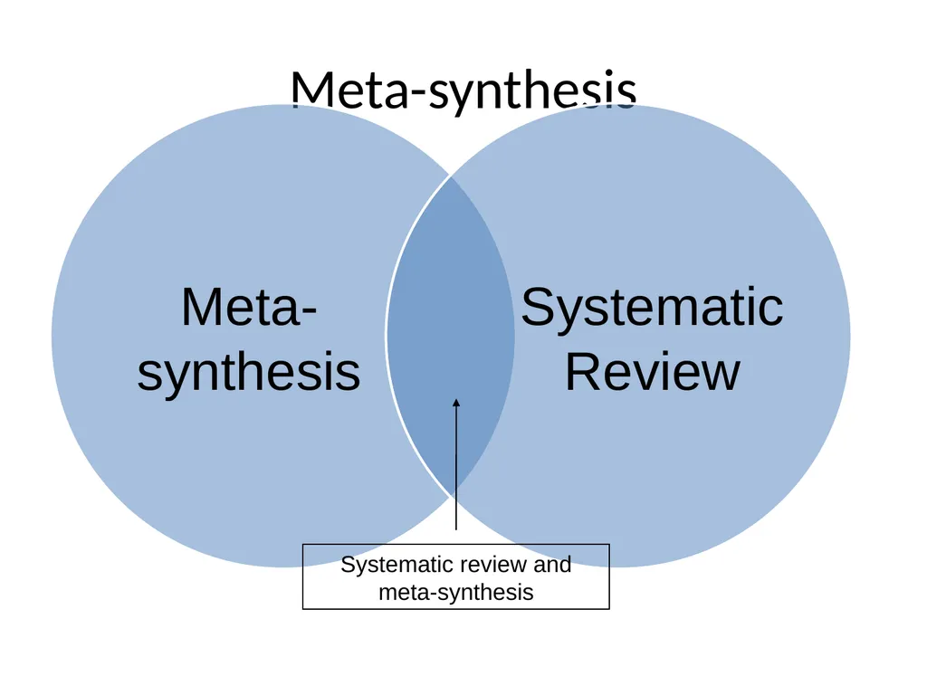 Meta–synthesis and narrative synthesis Victoria - slide 7 of 24