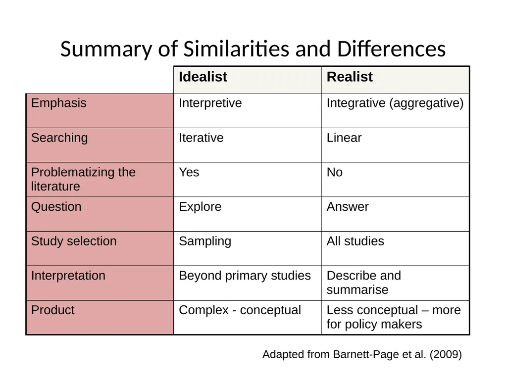 Meta–synthesis and narrative synthesis Victoria - slide 14 of 24