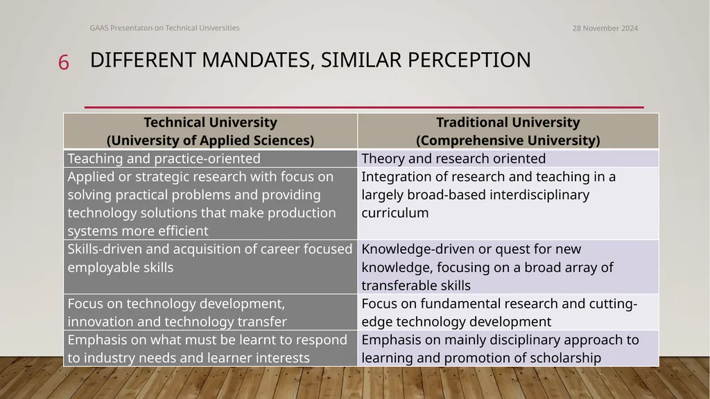 The conversion of polytechnics to technical - slide 6 of 20