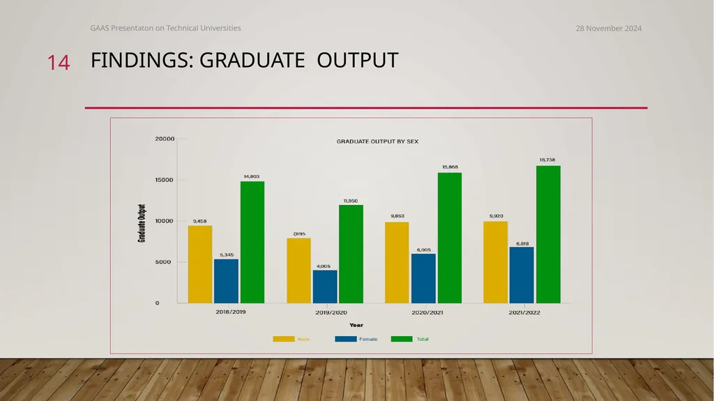 The conversion of polytechnics to technical - slide 14 of 20