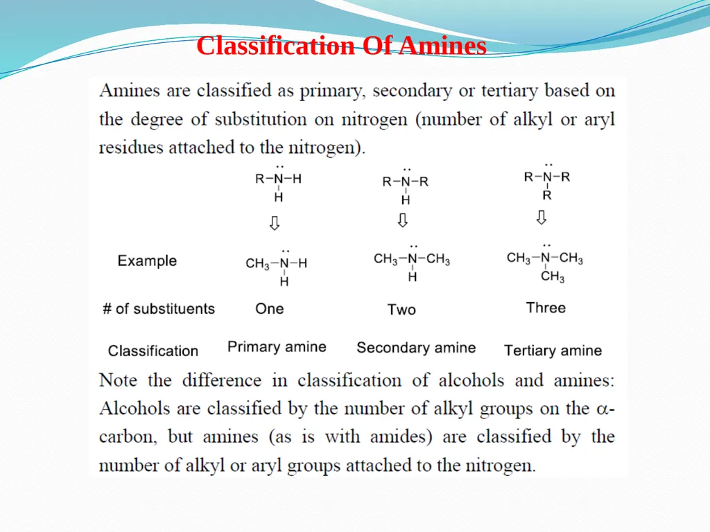 Aliphatic amines Anik Sinha Department of - slide 4 of 19