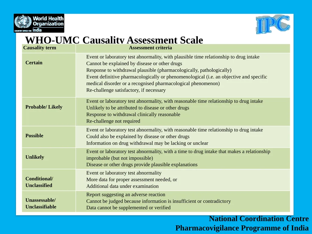 National Coordination Centre Pharmacovigilance - slide 9 of 24