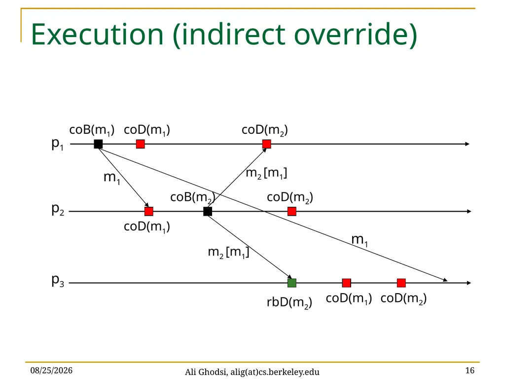 Causal Reliable Broadcast Ali Ghodsi – UC Berkeley - slide 16 of 35