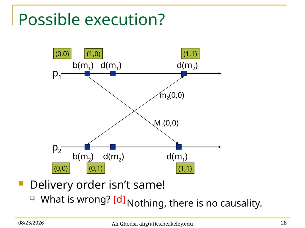 Causal Reliable Broadcast Ali Ghodsi – UC Berkeley - slide 28 of 35