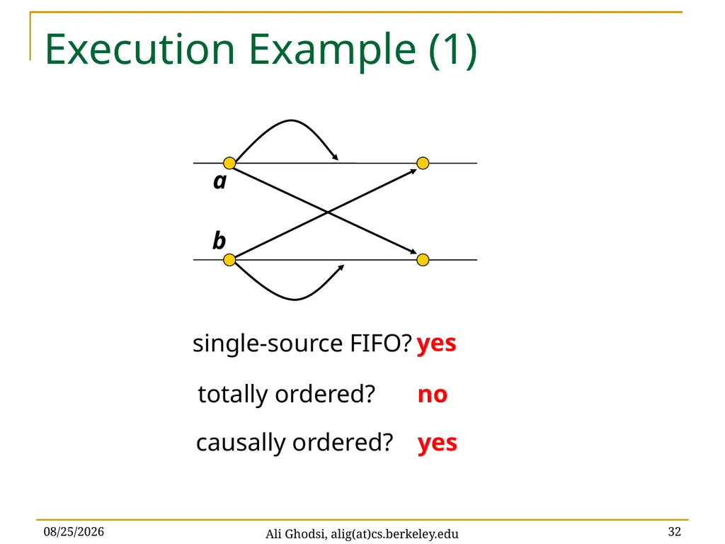 Causal Reliable Broadcast Ali Ghodsi – UC Berkeley - slide 32 of 35