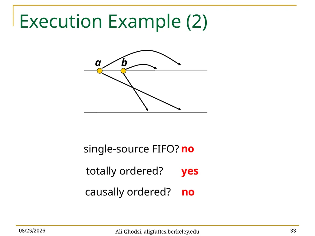 Causal Reliable Broadcast Ali Ghodsi – UC Berkeley - slide 33 of 35