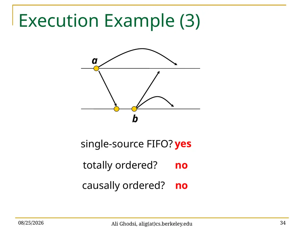 Causal Reliable Broadcast Ali Ghodsi – UC Berkeley - slide 34 of 35