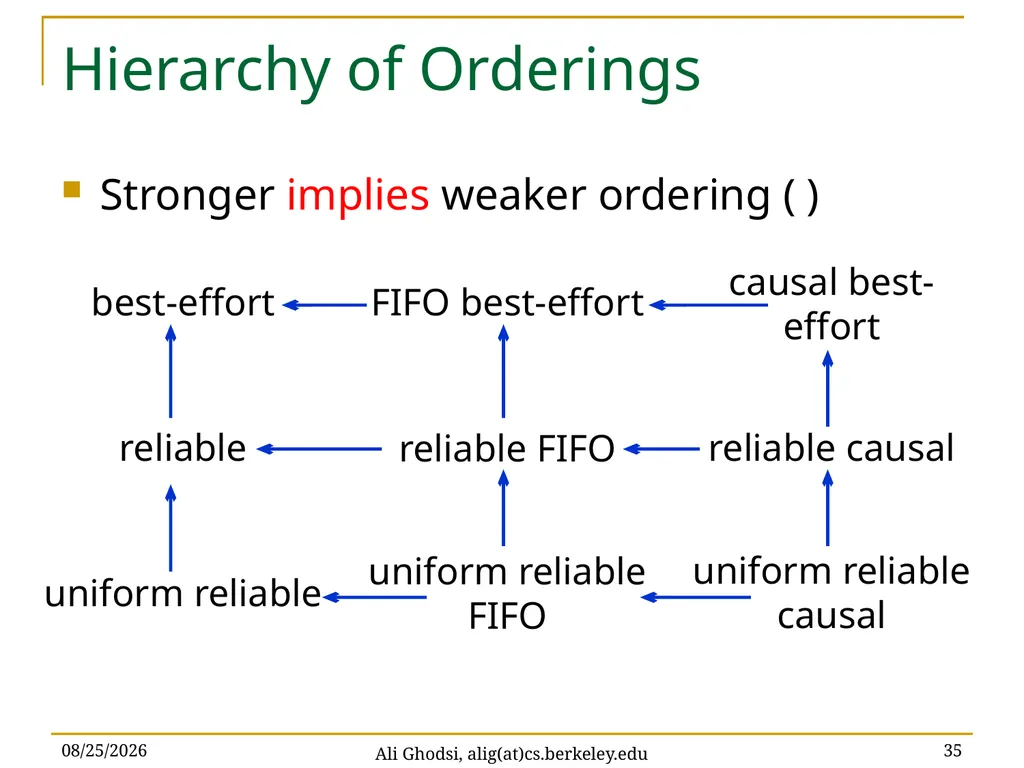 Causal Reliable Broadcast Ali Ghodsi – UC Berkeley - slide 35 of 35