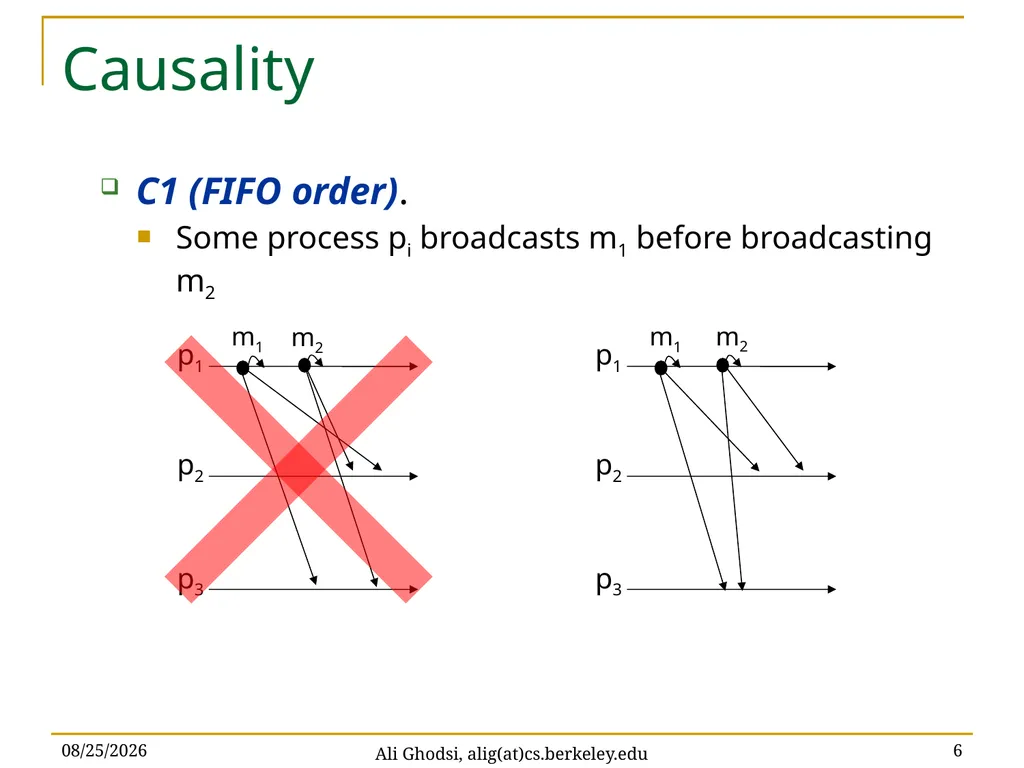Causal Reliable Broadcast Ali Ghodsi – UC Berkeley - slide 6 of 35